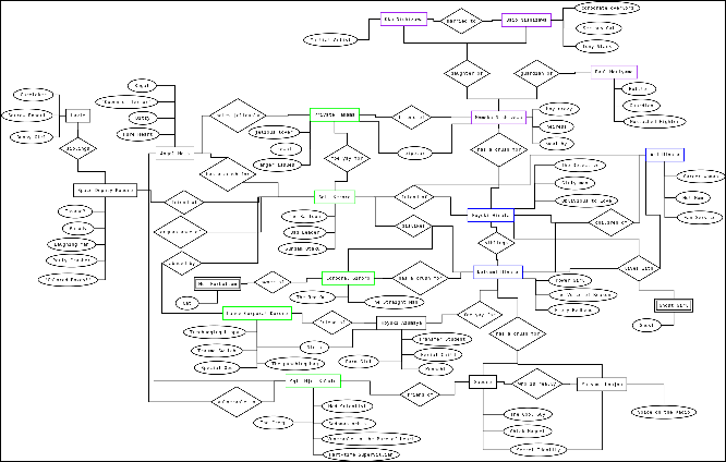 An ER Diagram