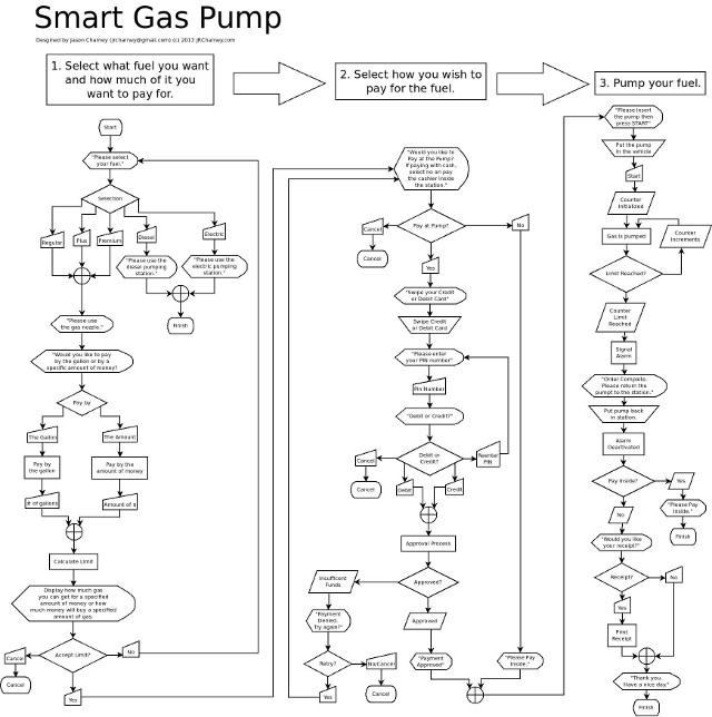 SmartPump